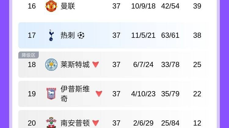 蓝狐一脸懵?热刺已标注欧冠资格，与仨降级队排在一起&仅高1位